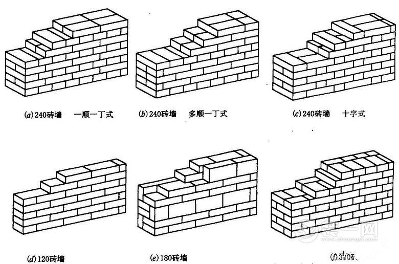科普砌墙相关知识 方式和厚度都不同
