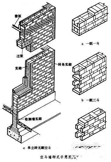 49墙砌法图片图片